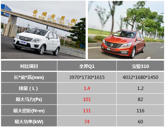 SUV全界Q1图片 第1张
