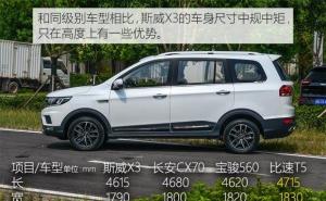 SUVSWM斯威X3图片 第13张